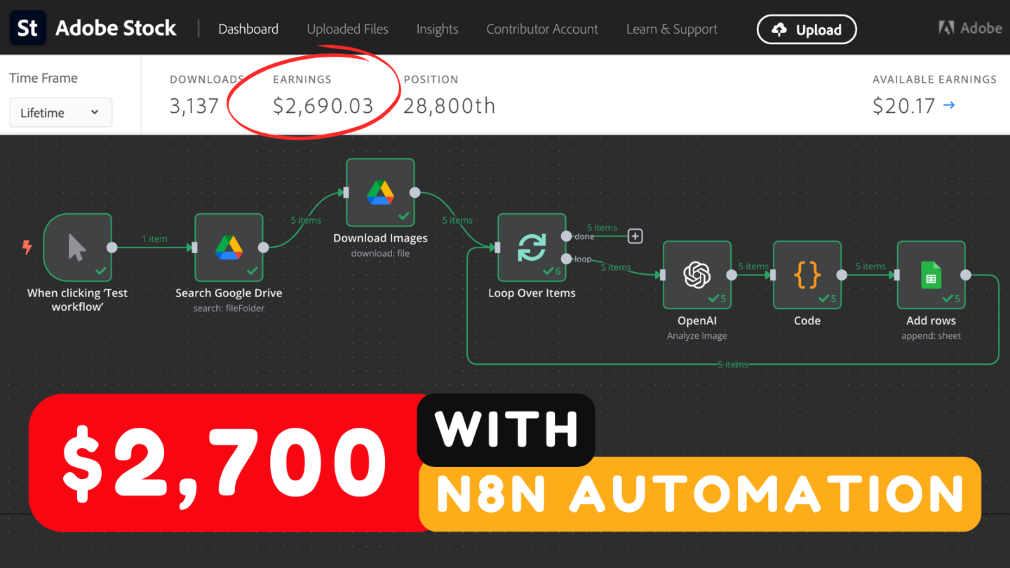 $2,700 Passive Income with n8n Automation – Effortlessly Generate Stock Image Metadata!