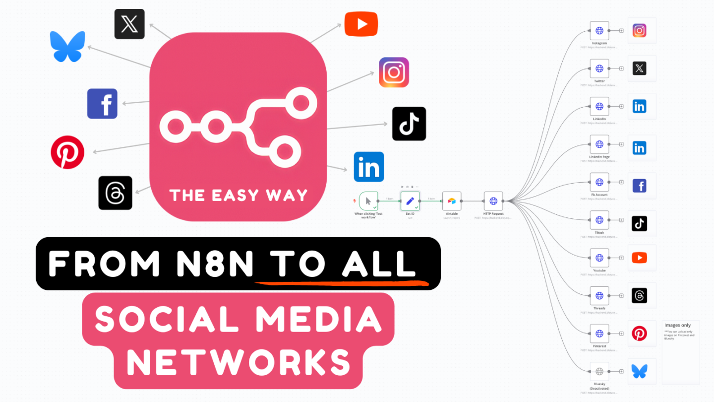 N8N - Post to ALL Social Media Networks – Automate Your Content Distribution Everywhere