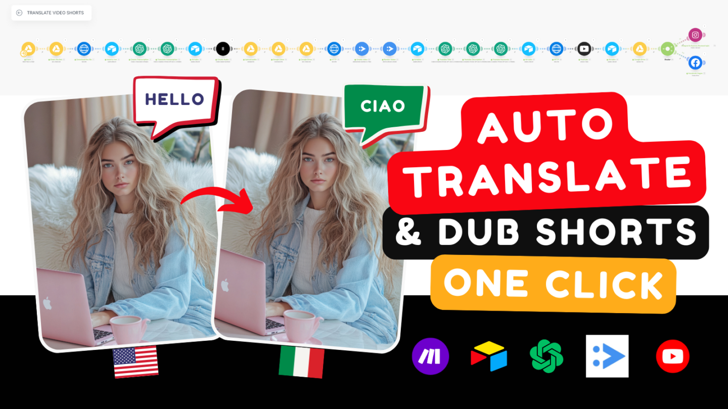 YouTube Shorts Auto-Translator & Dubber – Reach a Global Audience Effortlessly!