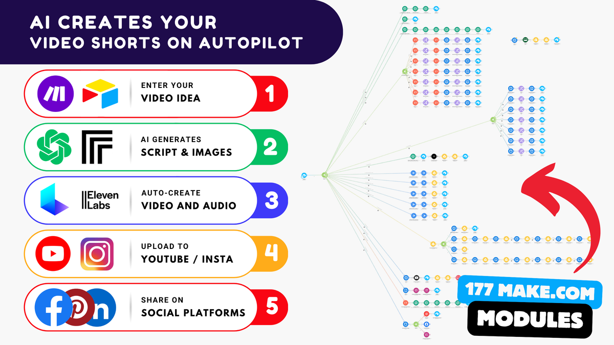 Ultimate Short Video Automation – AI, Make.com & Airtable Integration